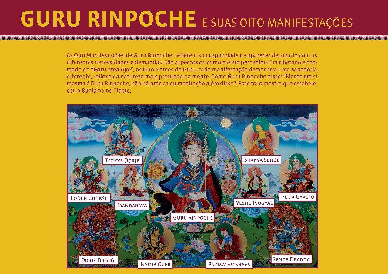 Painel Guru Rinpoche e suas Oito Manifestações - Imagem e Descrição ...